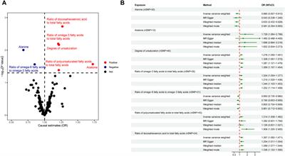 Genetic correlation between circulating metabolites and chalazion: a two-sample Mendelian randomization study